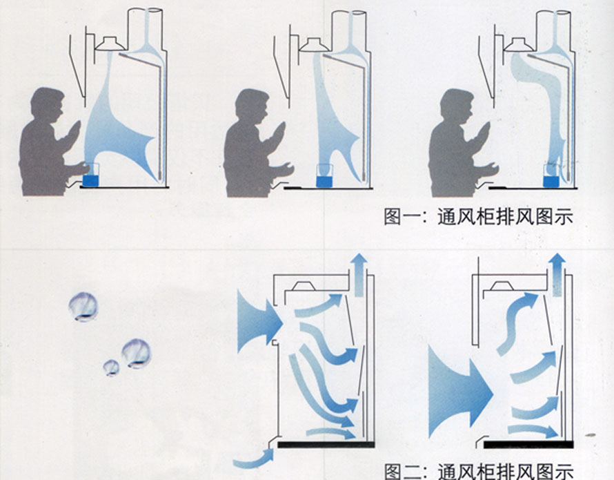 pp通風(fēng)柜 pp通風(fēng)柜